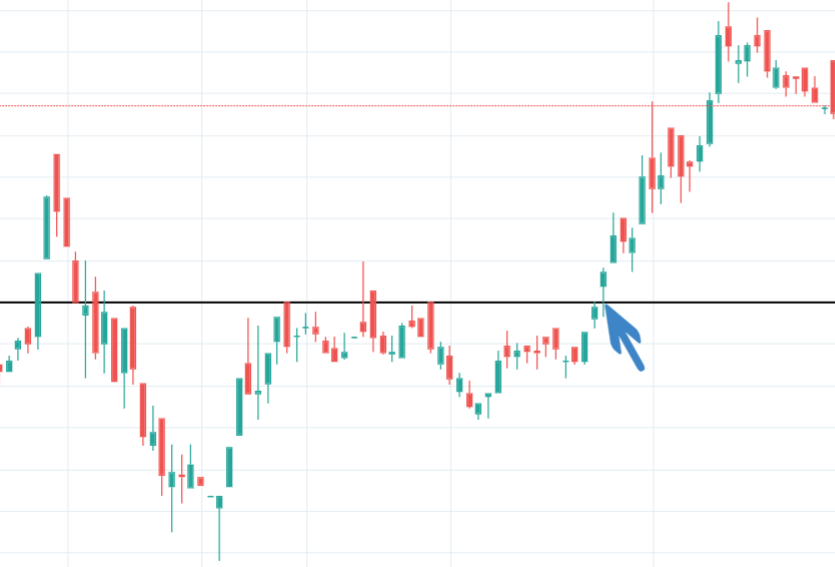 Candlestick chart of Gurans Life Insurance Company Limited (GLICL). The breakaway gap formed during the breakout from the black resistance line signifies strength. Notice how the stock gained aggressively after that. 