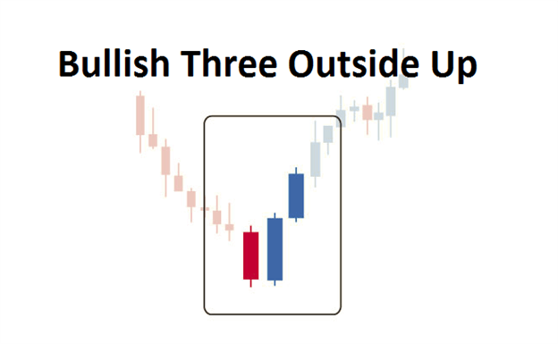 Bullish Three Outside Up Pattern for NEPSE candlestick traders.
