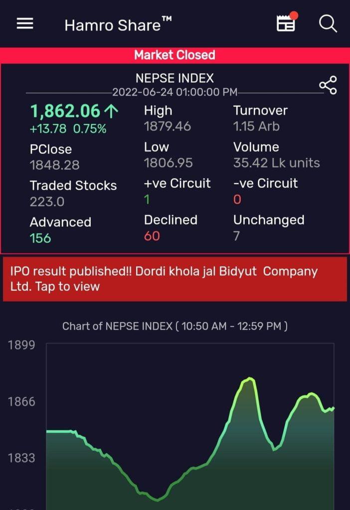 Hamro Share NEPSE app is one of the top stock market apps in Nepal