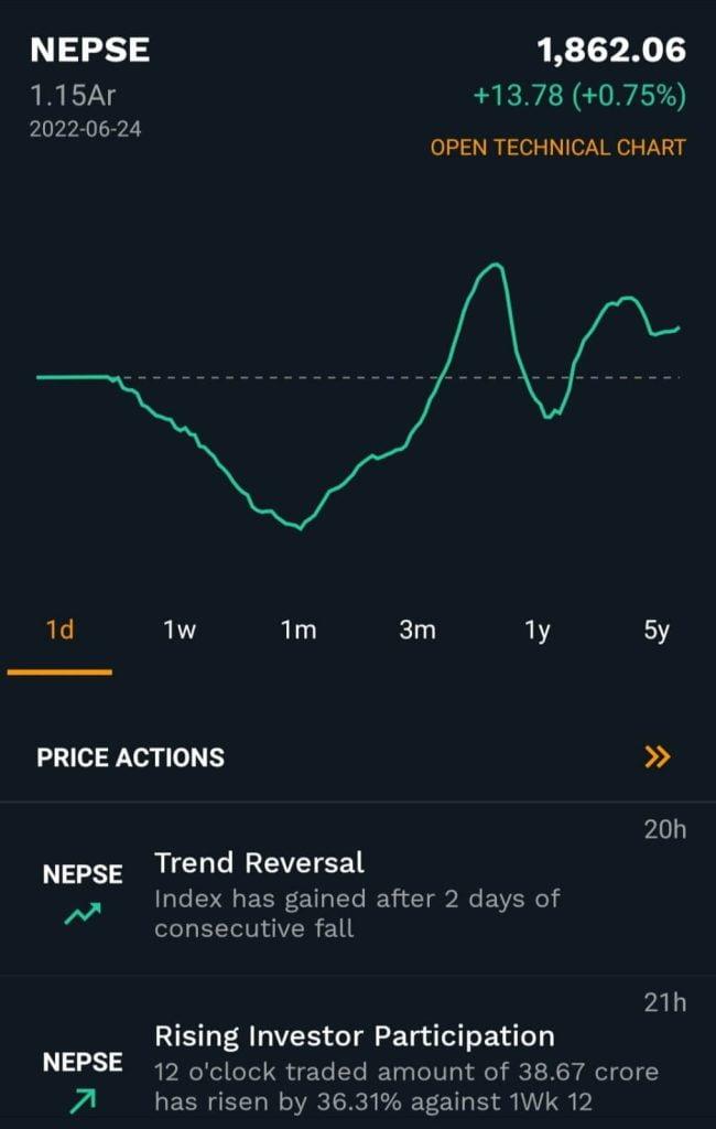The dashboard of npstocks is pretty classy and the features are unique. This is also one of the best stock market apps in Nepal