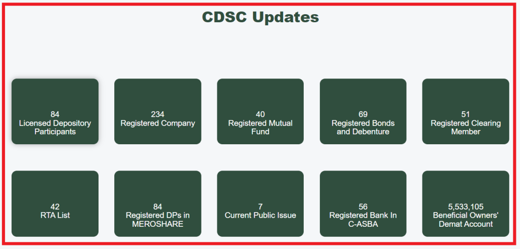 Latest Nepal Share Market statistics as seen in CDSC's official website. 